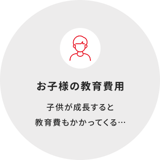 お子様の教育費用