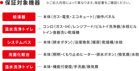 保証対象機器