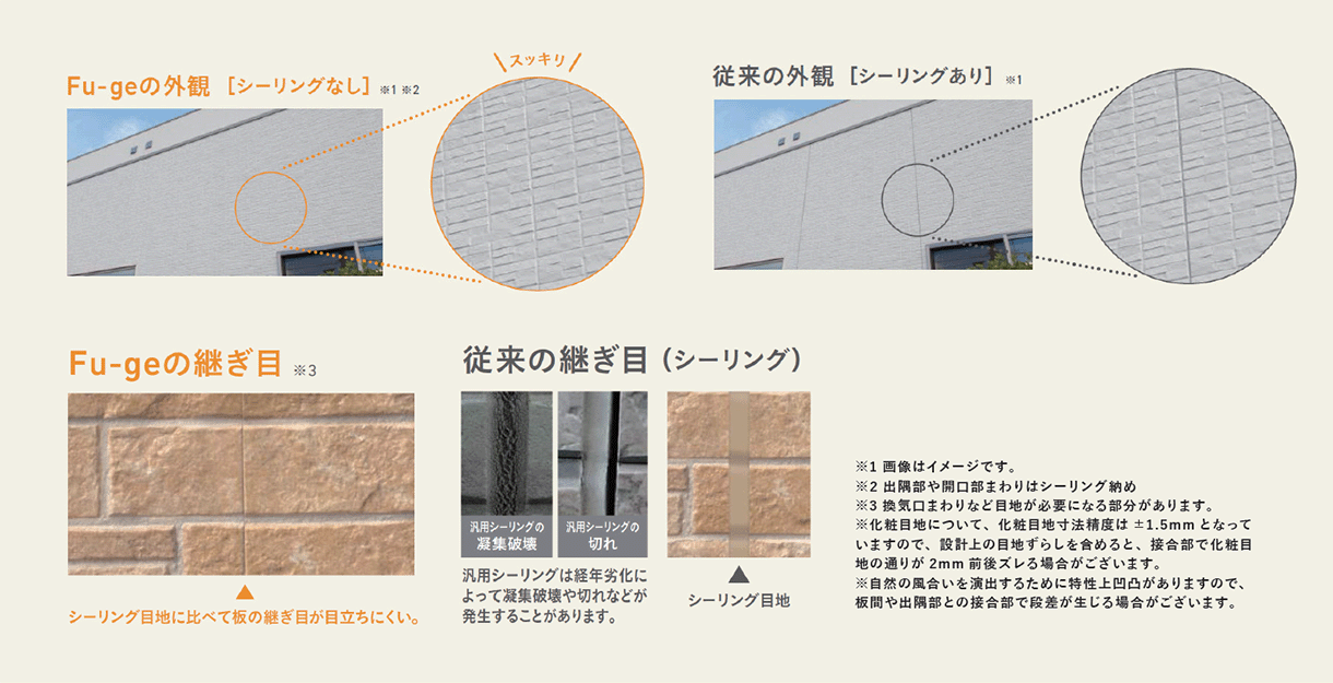 差がつくワケその1 シーリング打ち換え回数を大幅削減 差がつくワケその2 約10年ごとの再塗装が不要「プラチナコート」