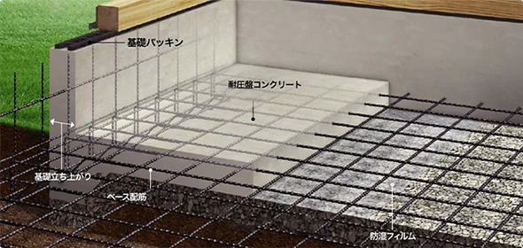 ベタ基礎