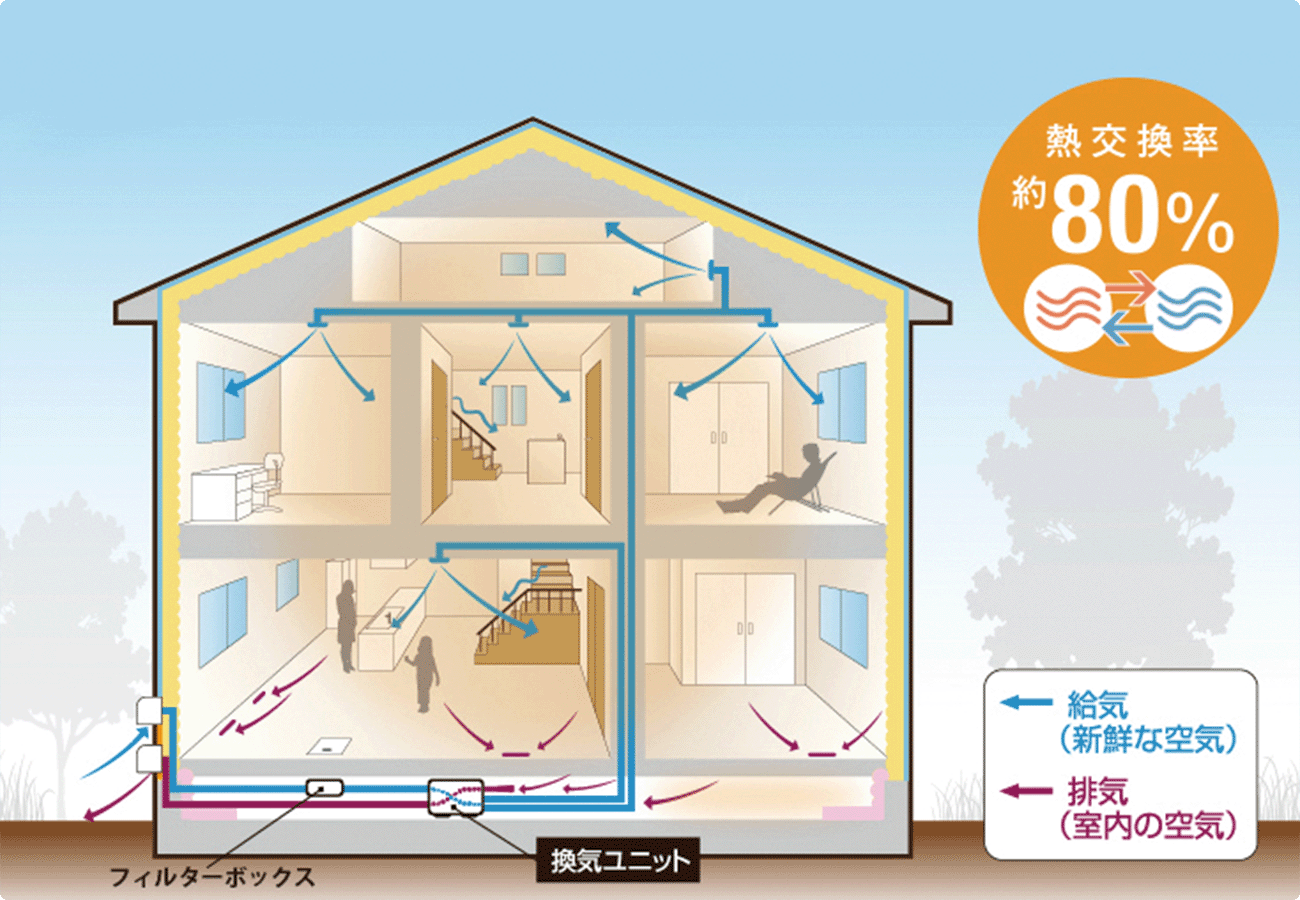 一般地域の場合